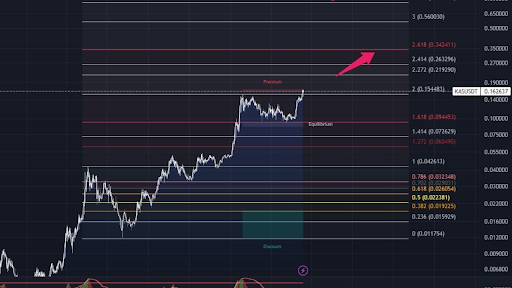 kaspa price prediction